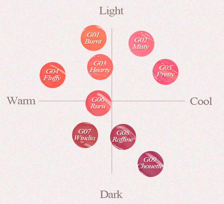 All Light Mood Lip Glow Tint 3.2g, FORENCOS FORENCOS Lip Tint