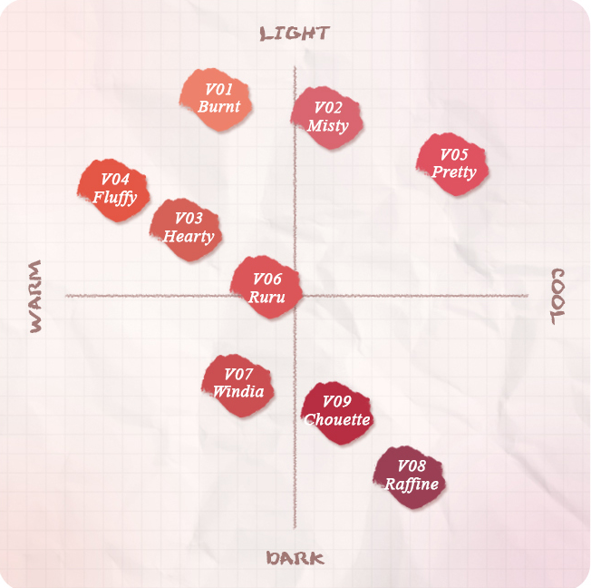 All Light Mood Velvet Lip Tint 3.2g, FORENCOS FORENCOS Lip Tint