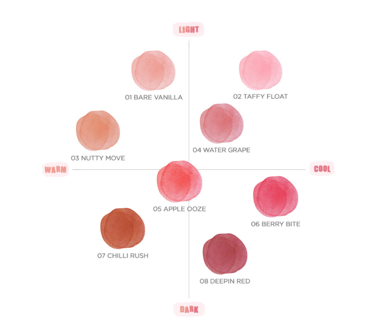 BARE WATER TINT 4.5g (8 Colors), rom&nd rom&nd Lip Tint