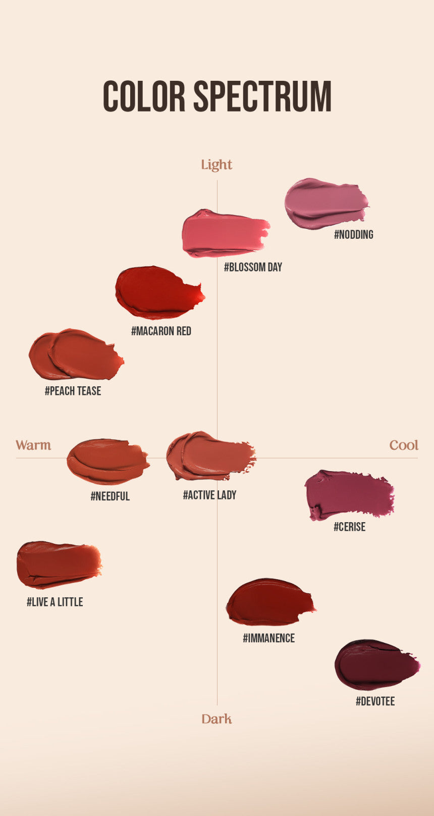 CLOUD LIP TINT 4g, 3CE 3CE Lip Stains