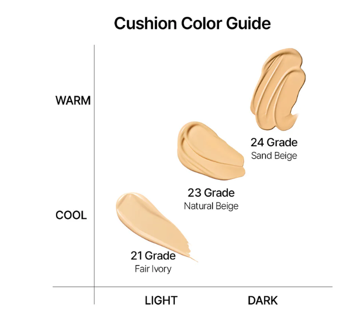 Cicamanu Serum Cushion SPF45 PA++ 15g (3colors), Parnell