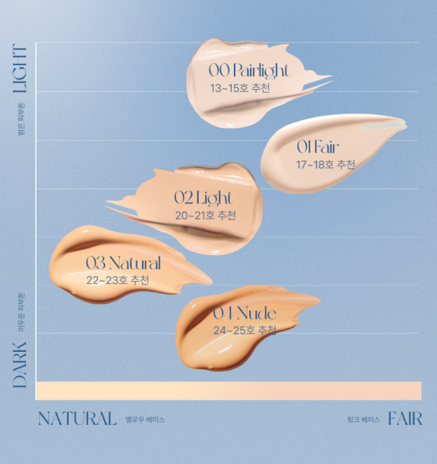 Glowing Matt Cushion SPF50+ PA++++ Set 12g+12g(Refill) (5 Colors), APRILSKIN APRILSKIN Cushion Foundation