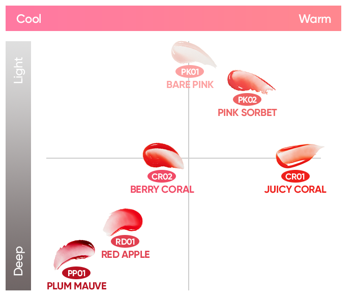 Hydrating Lip Oil 7.5ml, BANILA CO BANILA CO Lip Oil