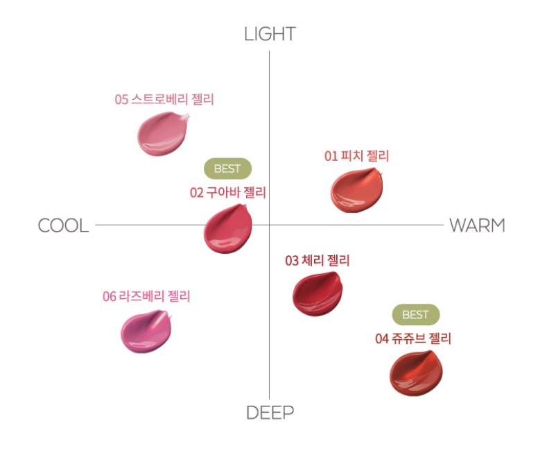 Juicy Pang Jelly Tint 3.5g, A'pieu A'pieu Lip Tint