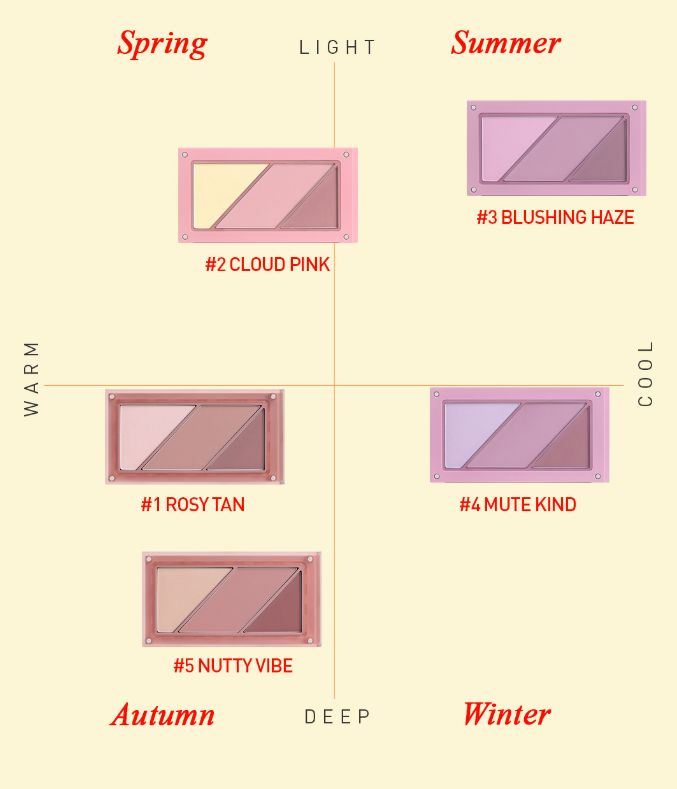 LAYER-IT-ALL Blush Palette 10.5g (4colors), 3CE 3CE Eyebrow