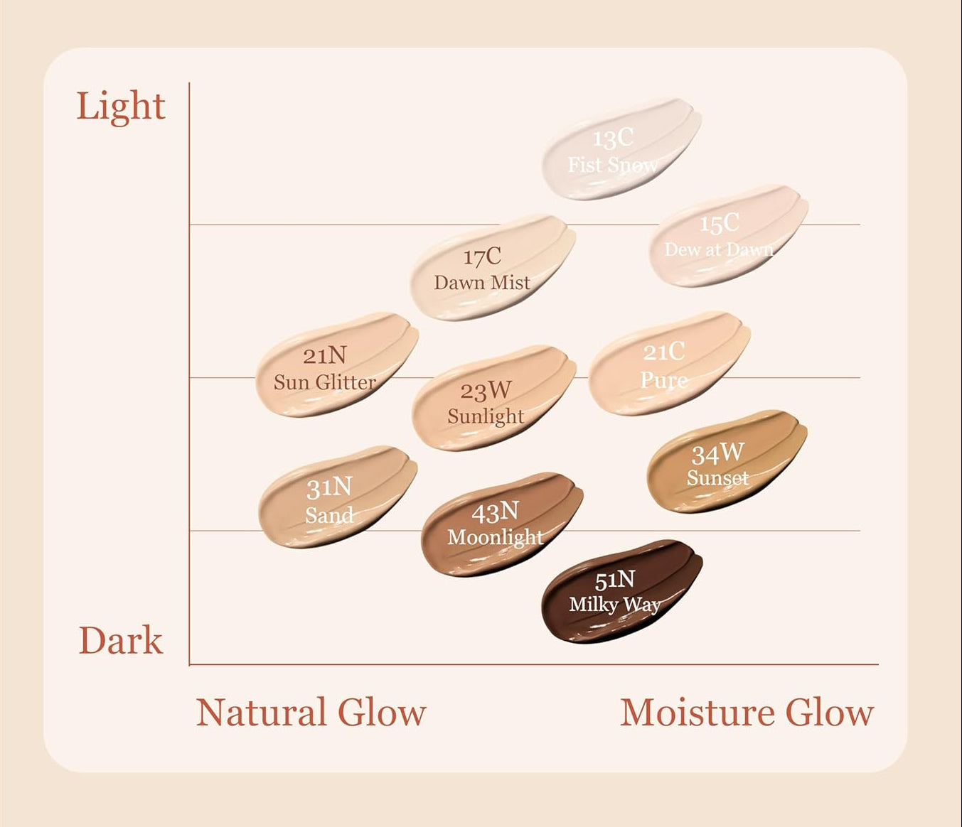 Skin Barrier Glow Cover Cushion 4.5g #MINI (8colors), Ongredients