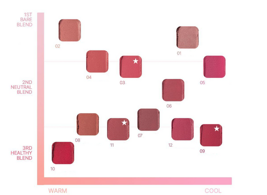 Soft Blurring Balm Stick 3.5g (12colors), WAKEMAKE WAKEMAKE Lip Stick
