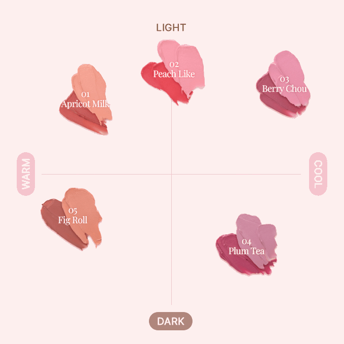 Soft Fitting Cream Blusher 3g, FORENCOS FORENCOS Face Blush