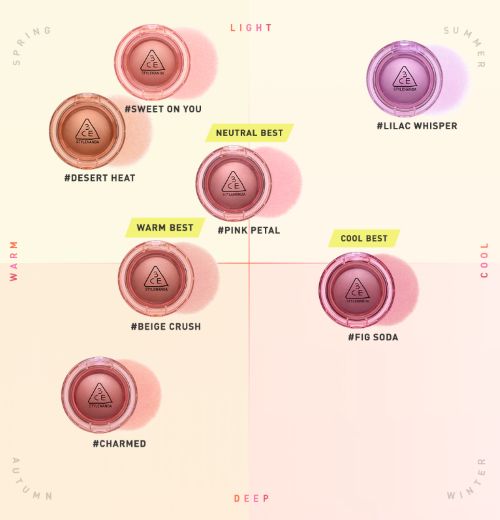 Bouncy Blur Balm 4.8g (7colors), 3CE 3CE Face Blush