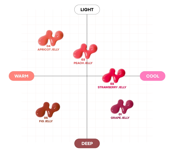 Juicy Peptide Lip Jelly 10g (5 Colors), TONYMOLY TONYMOLY Lip Glosses