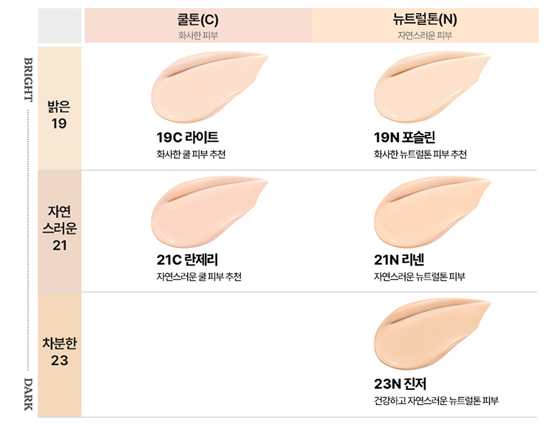 Kill Cover Mesh Glow Essential Cushion SPF50+ PA++++ Set 15g+15g(Refill) (5colors), CLIO CLIO Cushion Foundation