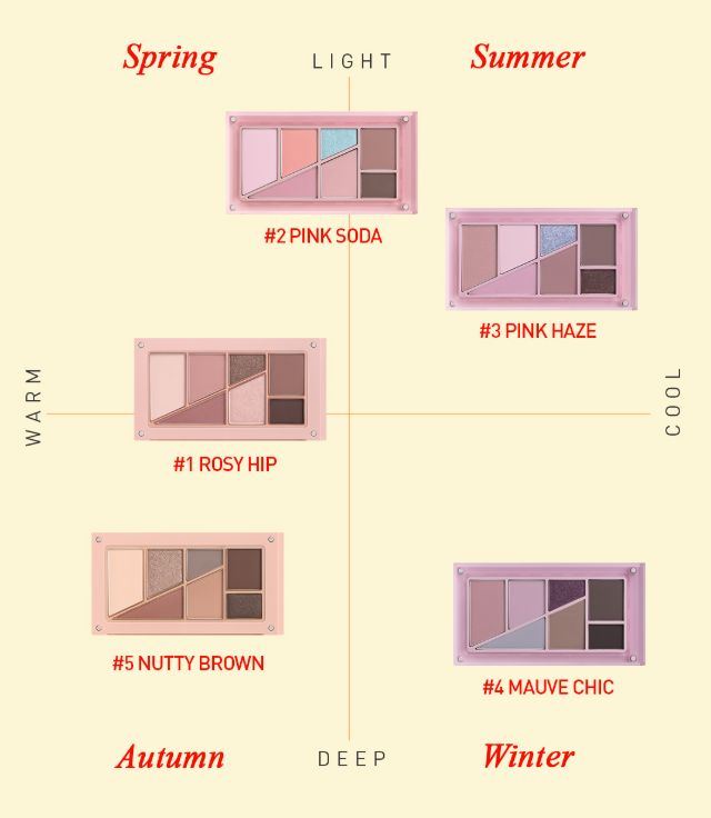 LAYER-IT-ALL Eye Palette 7.5g (5colors), 3CE 3CE Eyeshadow