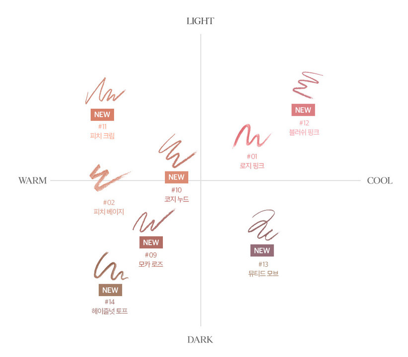 Velvet Lip Pencil 1.45g (+Sharpener) (8colors), CLIO CLIO Lip Pencil